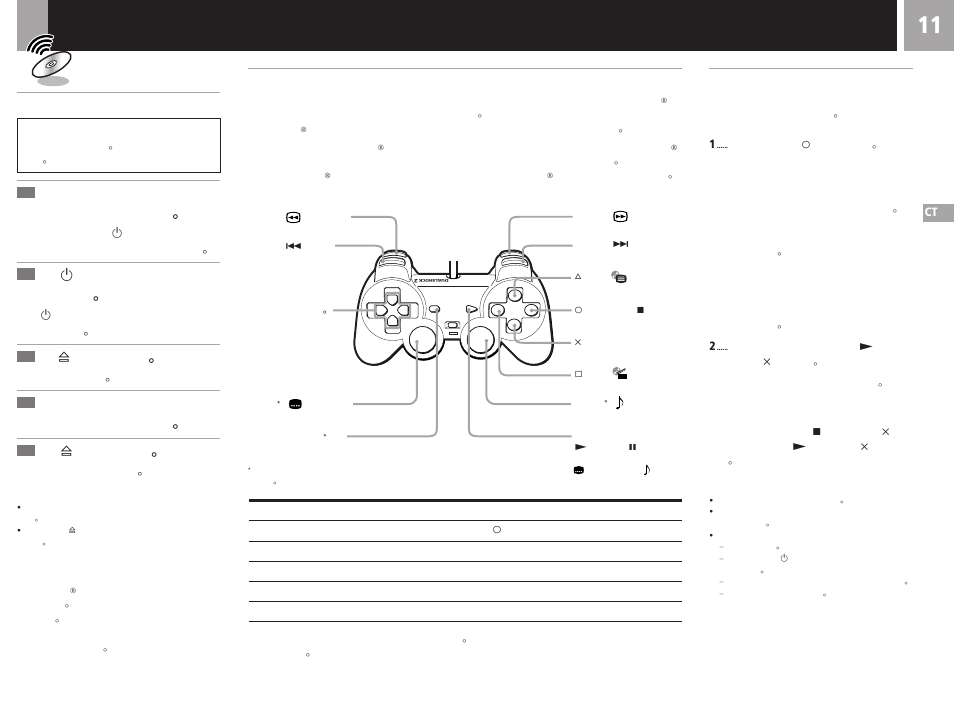 Sony SCPH-30006 R User Manual | Page 31 / 44