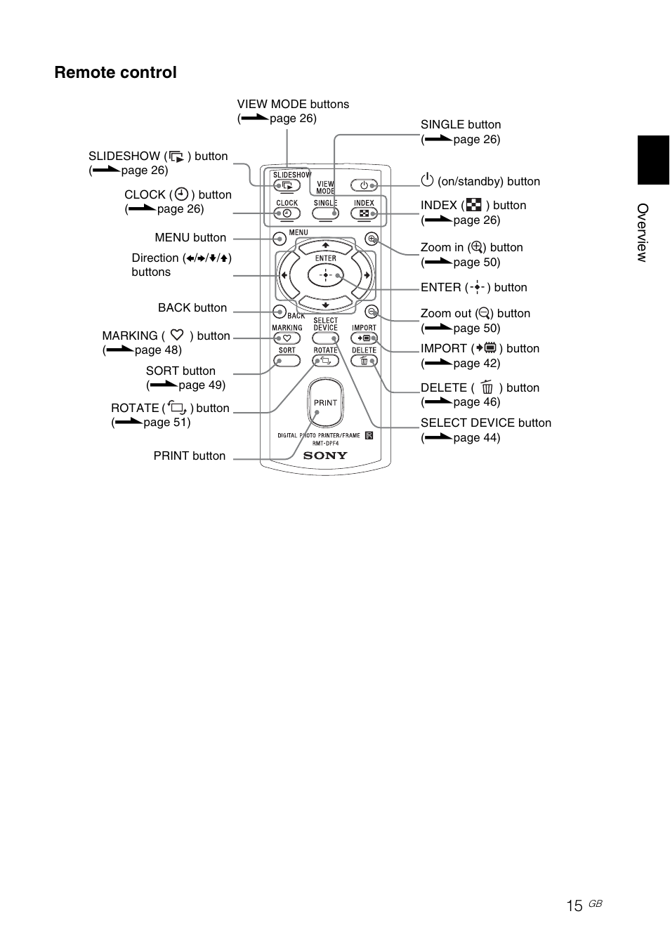 Remote control | Sony S-Frame 4-155-700-17 (1) User Manual | Page 15 / 110