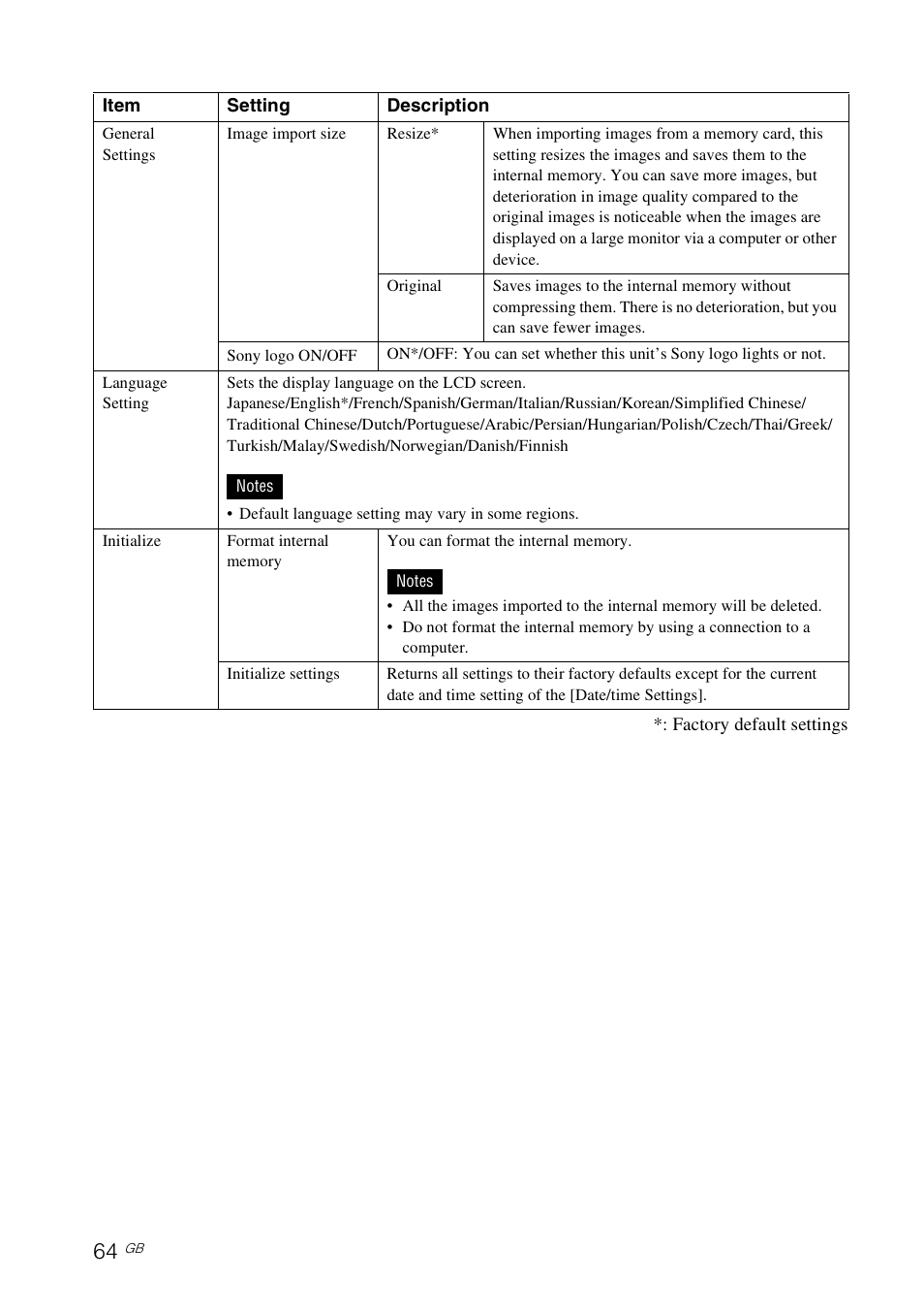 Sony S-Frame 4-155-700-17 (1) User Manual | Page 64 / 110