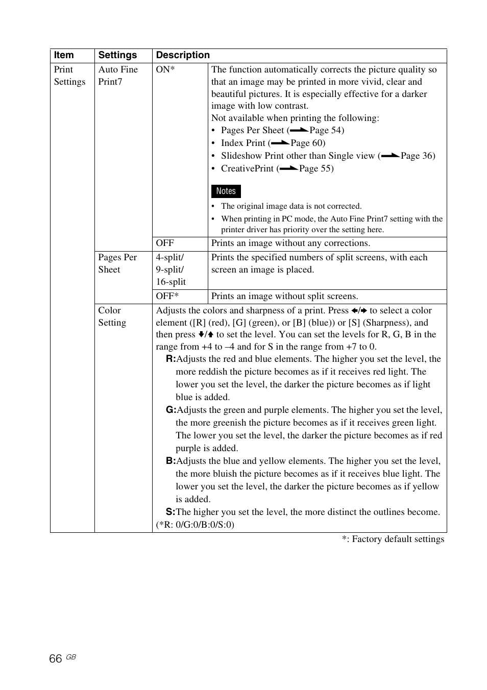 Sony S-Frame 4-155-700-17 (1) User Manual | Page 66 / 110