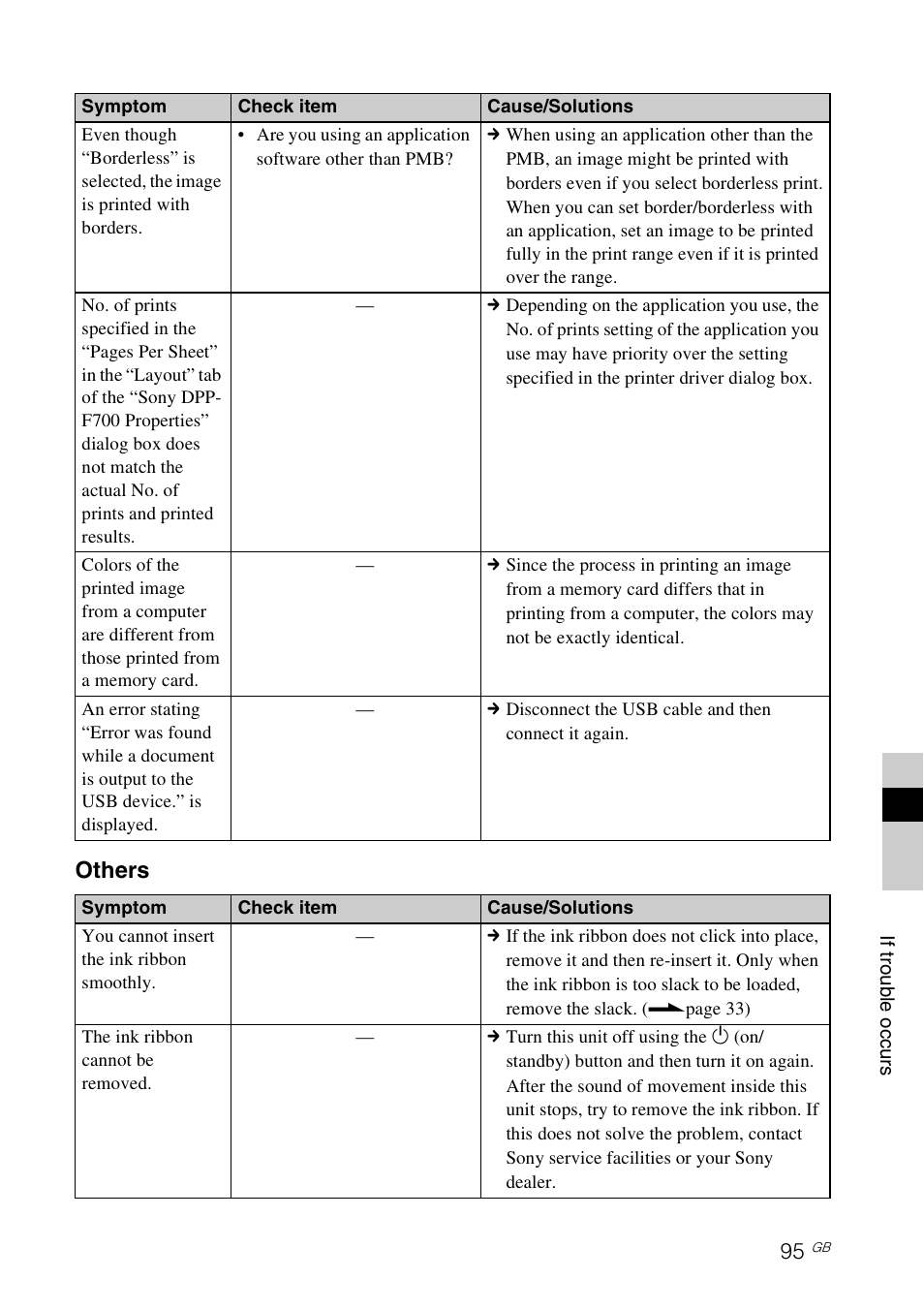 Others | Sony S-Frame 4-155-700-17 (1) User Manual | Page 95 / 110