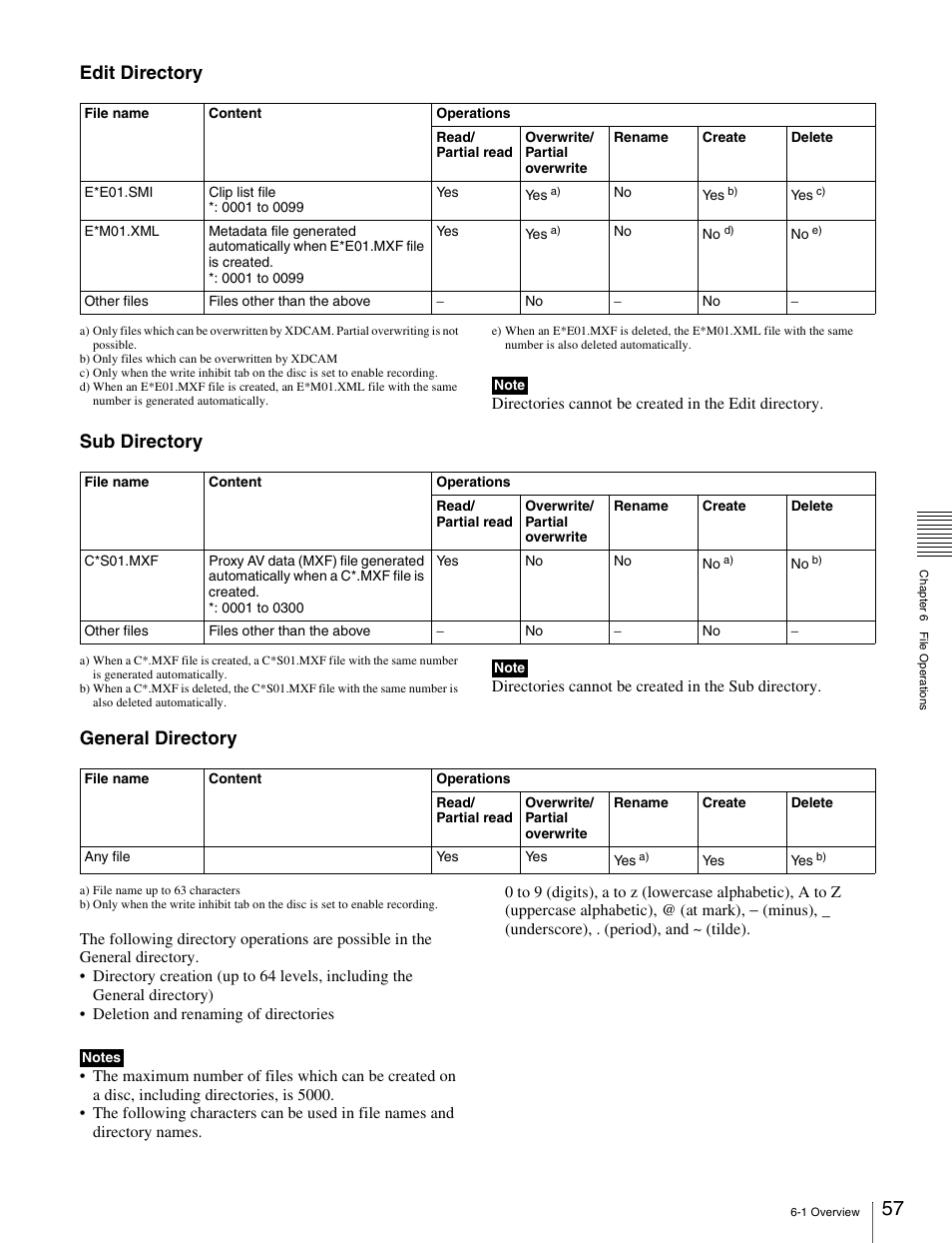 Edit directory, Sub directory, General directory | Sony PDW-V1 User Manual | Page 57 / 101