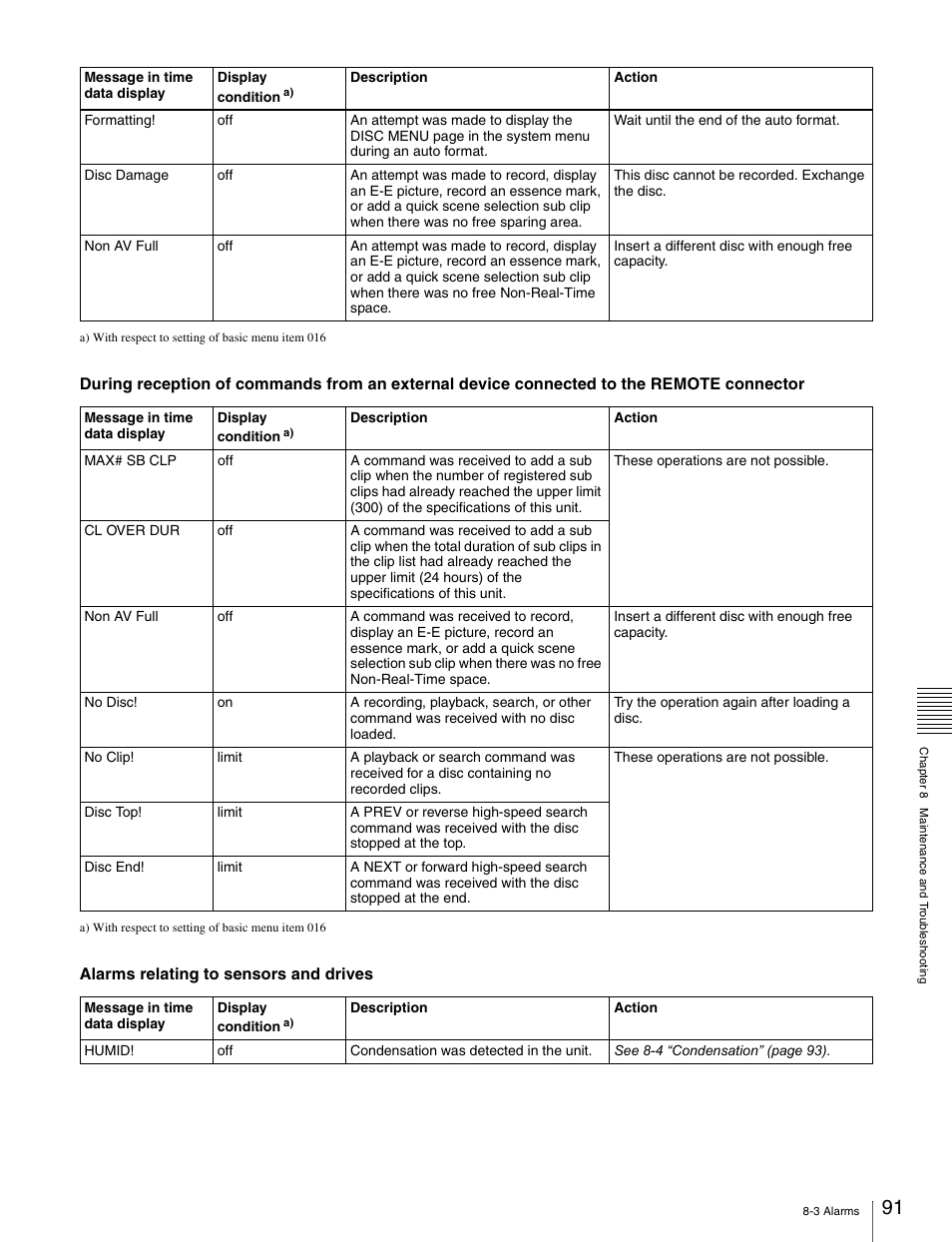 Sony PDW-V1 User Manual | Page 91 / 101