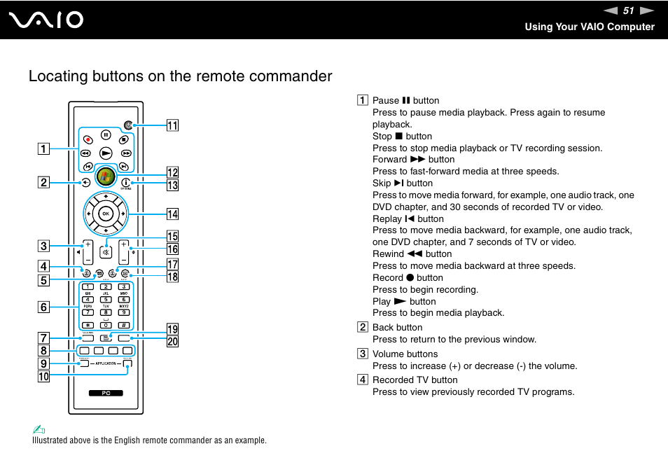 Locating buttons on the remote commander | Sony VAIO VGX-TP User Manual | Page 51 / 155