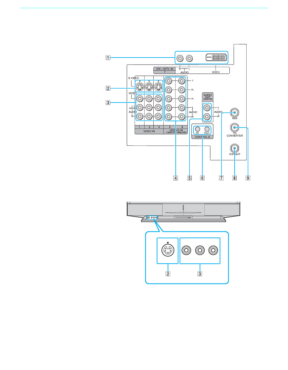 Installing and connecting the lcd projection tv | Sony GRAND WEGA KF 42WE610 User Manual | Page 22 / 103