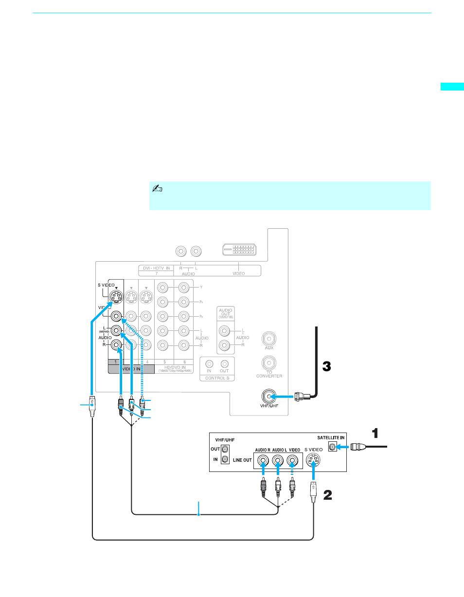 Connecting a satellite receiver | Sony GRAND WEGA KF 42WE610 User Manual | Page 33 / 103