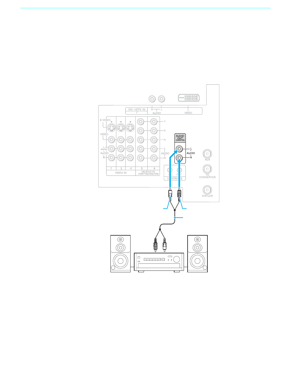 Connecting an audio receiver, 36 connecting an audio receiver | Sony GRAND WEGA KF 42WE610 User Manual | Page 36 / 103