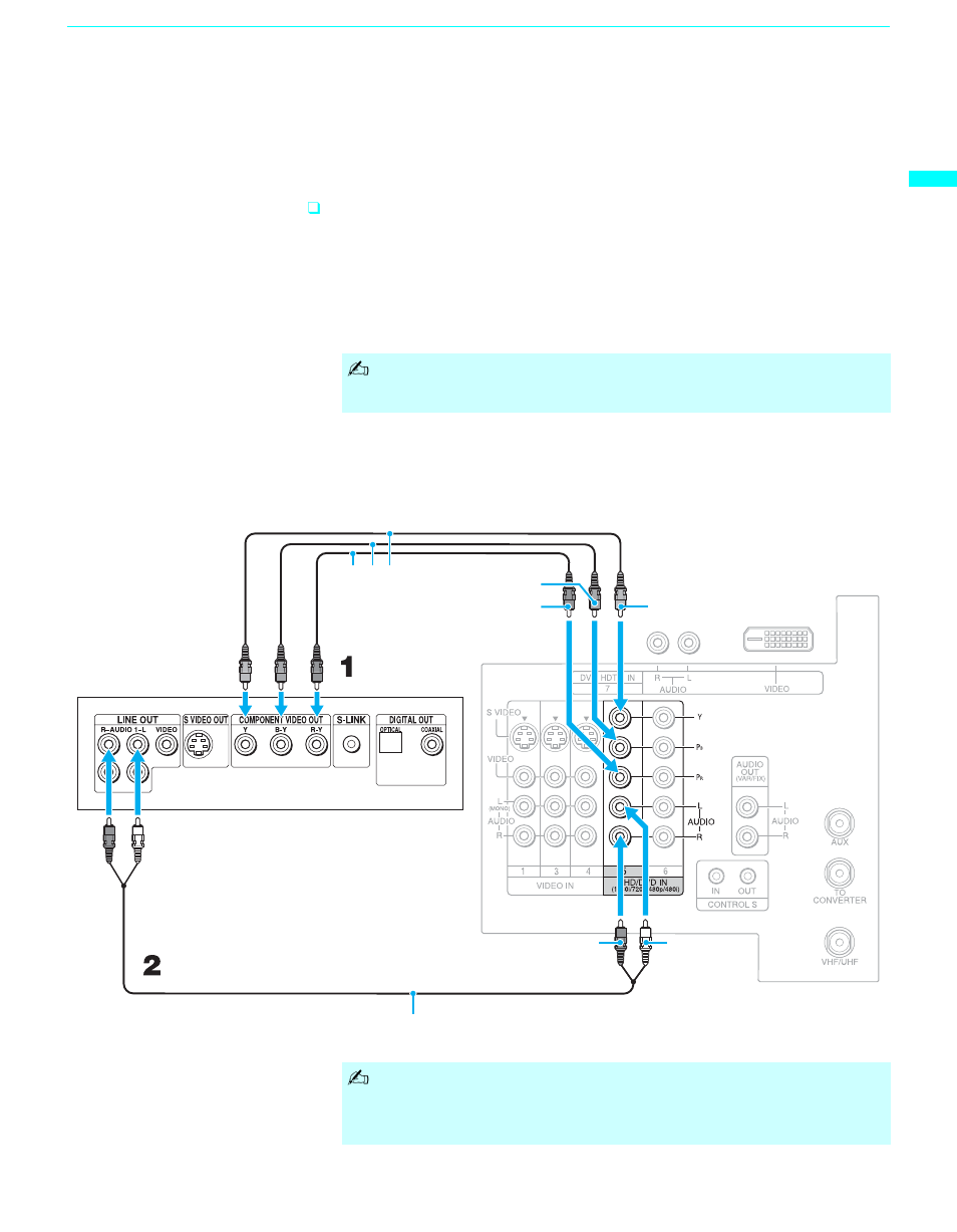 Connecting a dvd player with component, Video connectors | Sony GRAND WEGA KF 42WE610 User Manual | Page 37 / 103