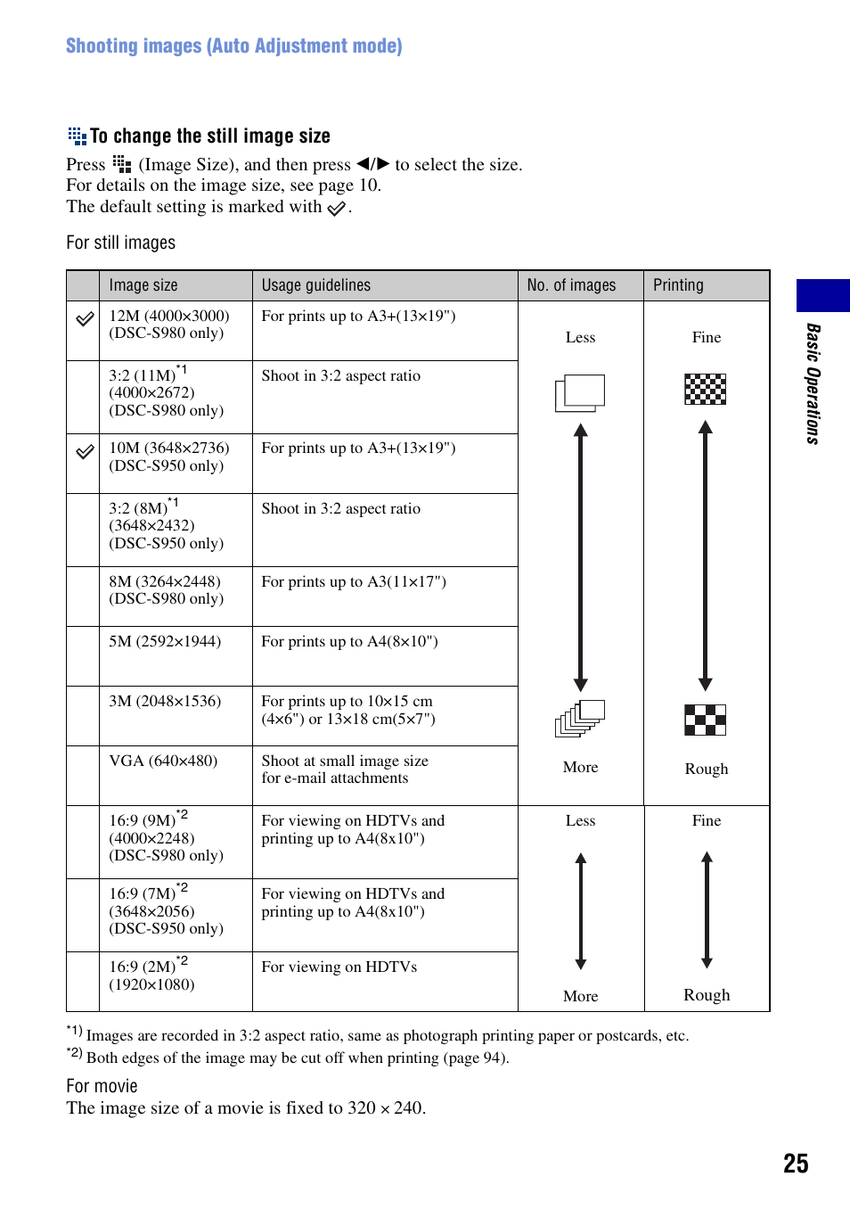 Sony Cyber-shot 4-121-439-11(1) User Manual | Page 25 / 107