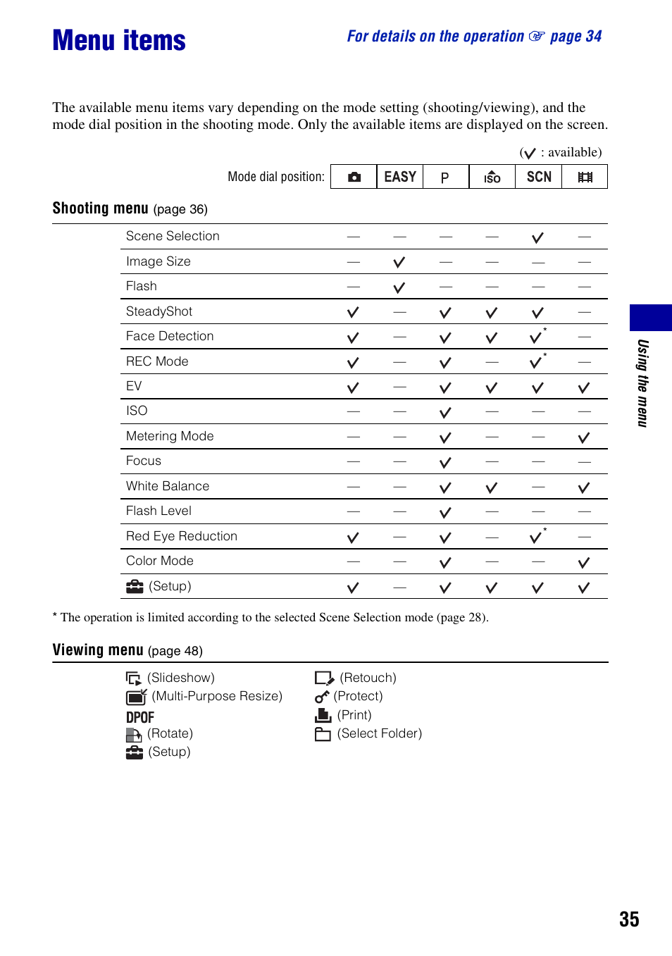 Menu items, For details on the operation 1 pa ge 34, Shooting menu | Viewing menu | Sony Cyber-shot 4-121-439-11(1) User Manual | Page 35 / 107