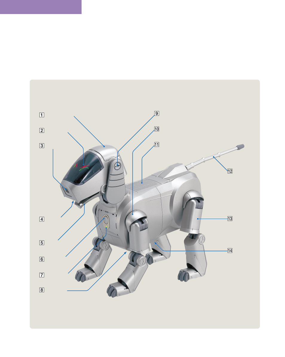 Index to parts and controls, Aibo | Sony ERS-111 User Manual | Page 21 / 106