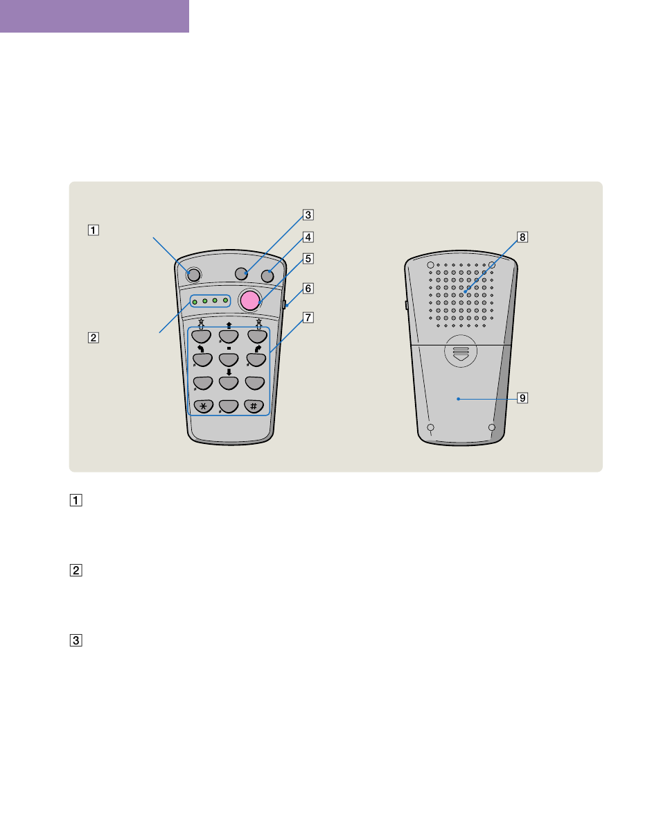 Sound controller, Face back | Sony ERS-111 User Manual | Page 25 / 106