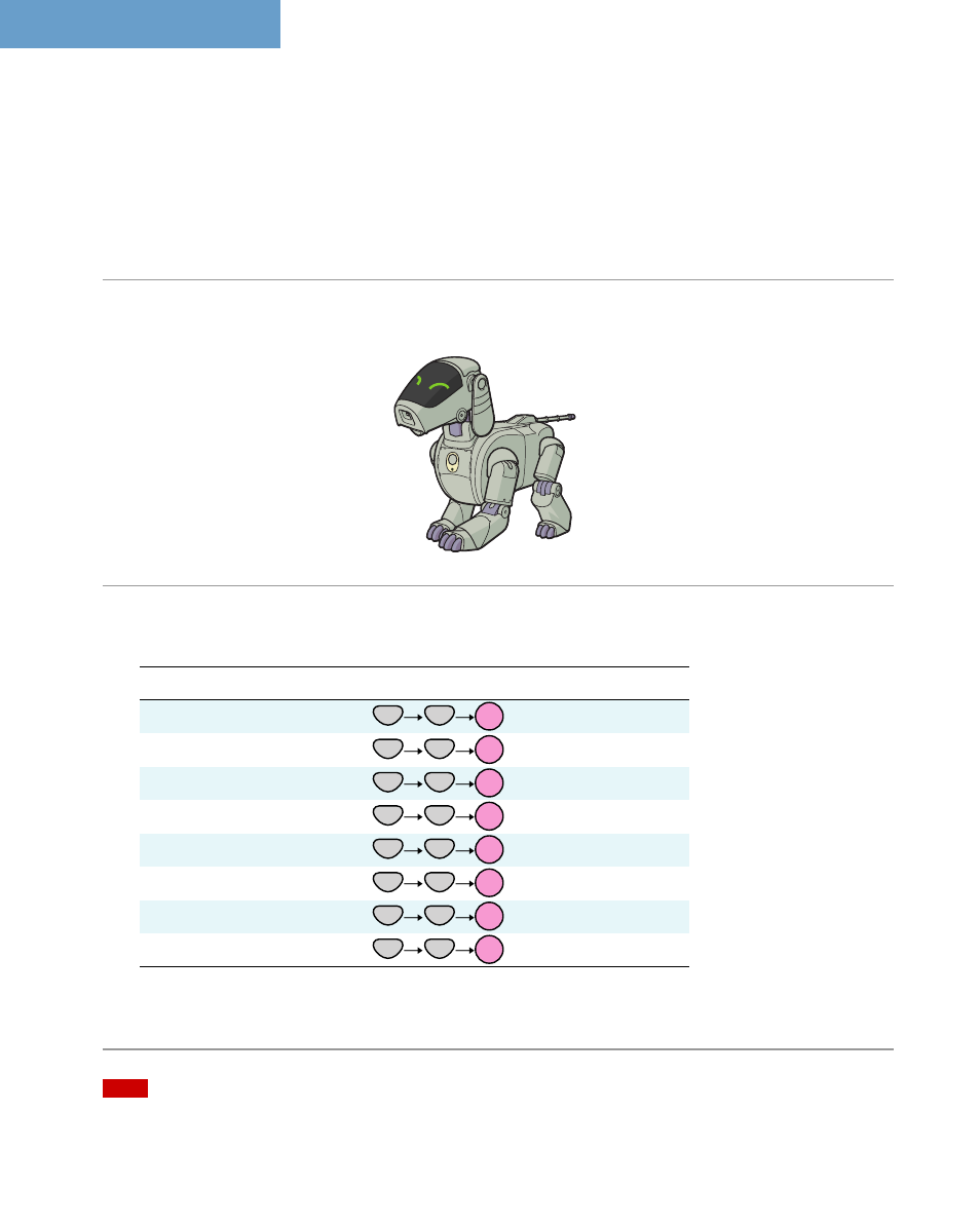 Asking aibo for a particular performance | Sony ERS-111 User Manual | Page 65 / 106