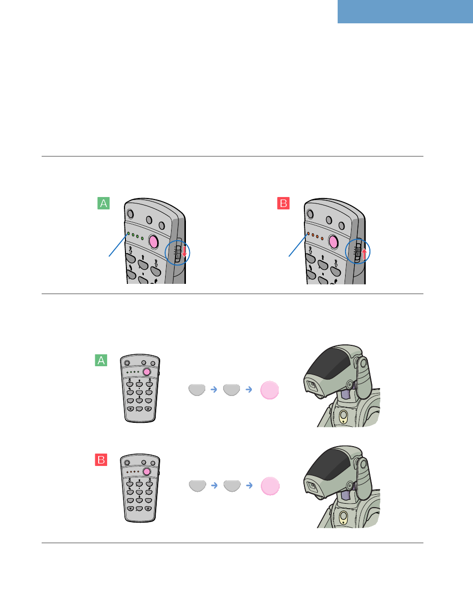 Controlling two aibos, Each command type is set to a and b, Playing games command type a power on | Command type b power on | Sony ERS-111 User Manual | Page 70 / 106