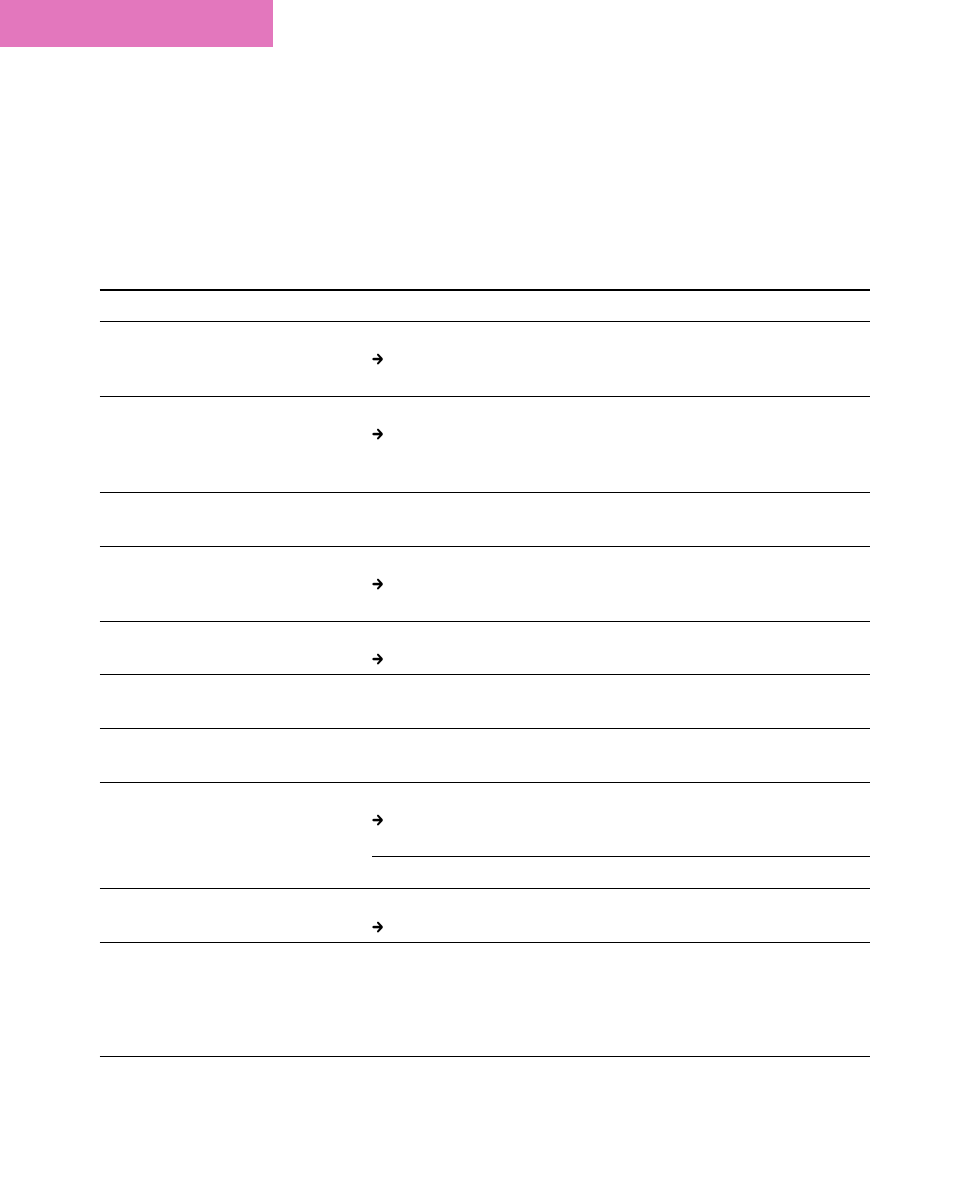 Troubleshooting, Aibo | Sony ERS-111 User Manual | Page 87 / 106