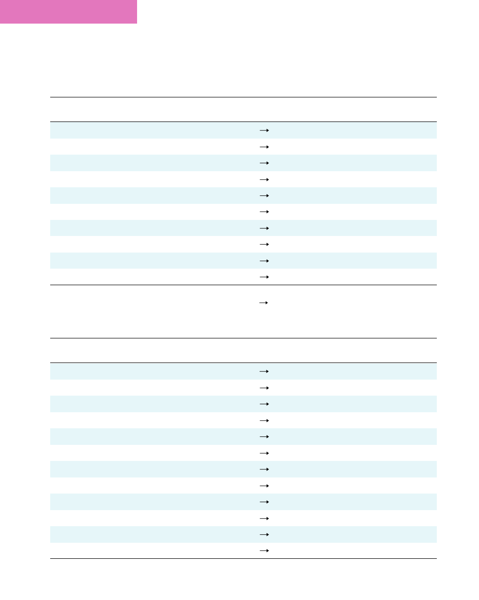 Sony ERS-111 User Manual | Page 93 / 106