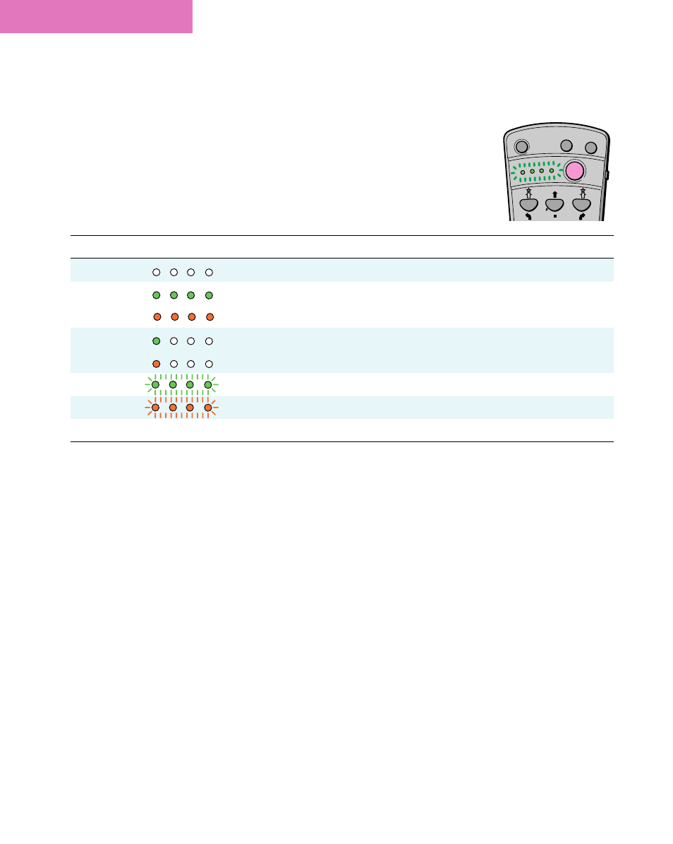 Lights on the sound controller | Sony ERS-111 User Manual | Page 99 / 106