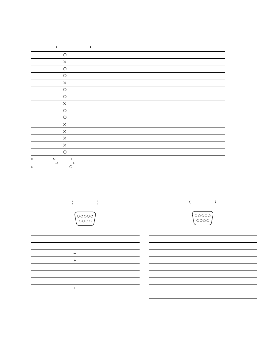 Continued) | Sony MSW-A2000P User Manual | Page 19 / 34