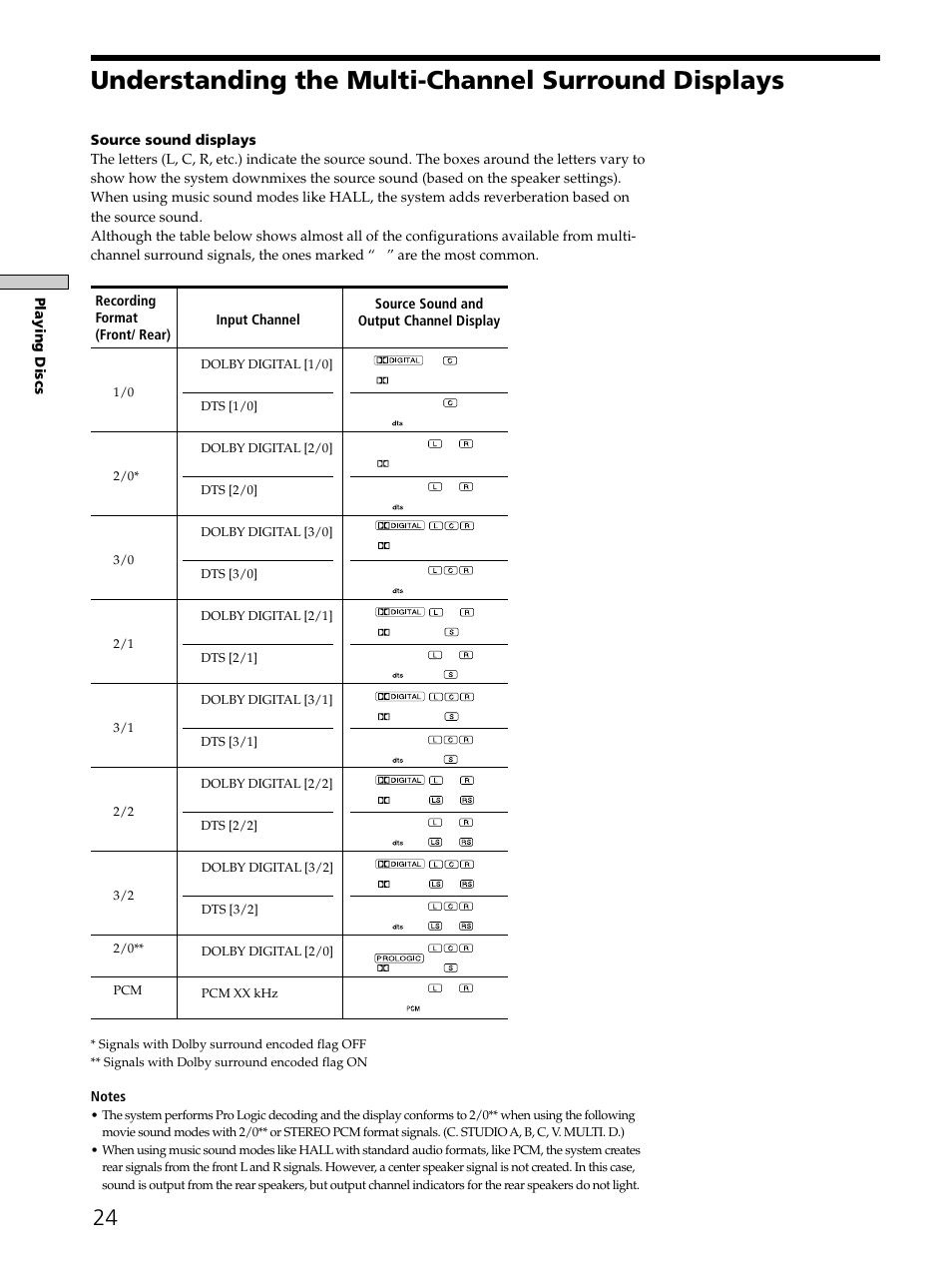 Understanding the multi-channel surround displays | Sony SAVA-D900 User Manual | Page 24 / 80