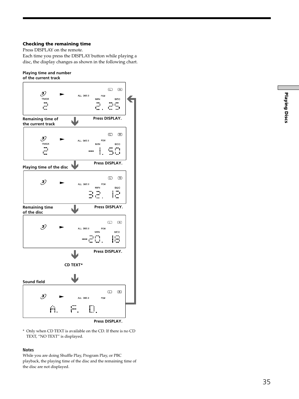 Sony SAVA-D900 User Manual | Page 35 / 80