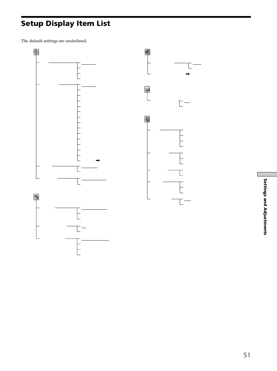 Setup display item list 51, Setup display item list | Sony SAVA-D900 User Manual | Page 51 / 80