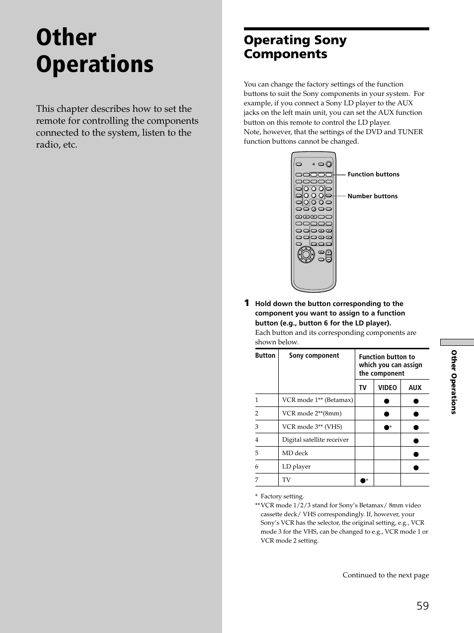 Other operations 59, Operating sony components 59, Other operations | Operating sony components | Sony SAVA-D900 User Manual | Page 59 / 80