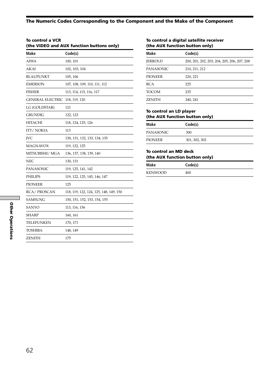 Sony SAVA-D900 User Manual | Page 62 / 80