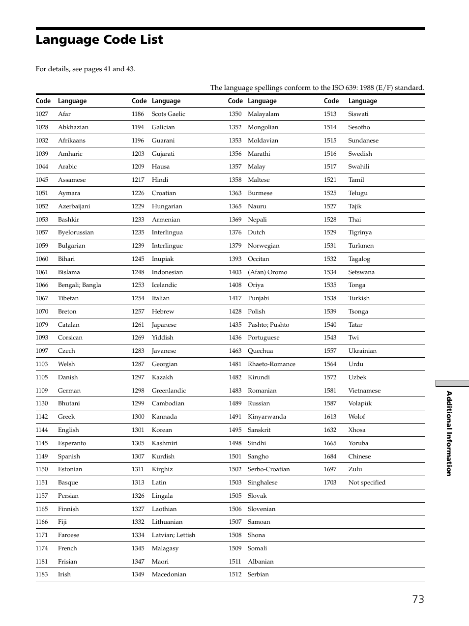 Language code list 73, Language code list | Sony SAVA-D900 User Manual | Page 73 / 80