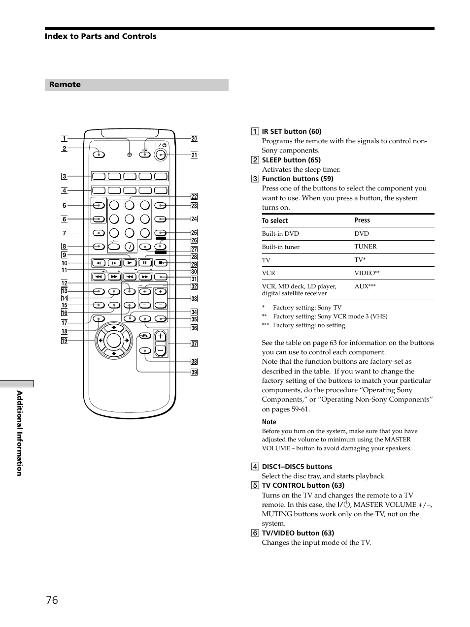 Index to parts and controls remote, Additional information, Press | Sony SAVA-D900 User Manual | Page 76 / 80