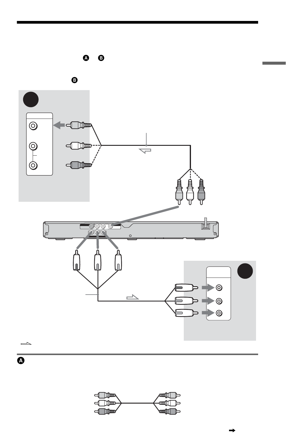 L1ac - step 3: connecting the video cords, Step 3: connecting the video cords, If you are connecting to a video input jack | Sony DVP-NS57P User Manual | Page 17 / 84