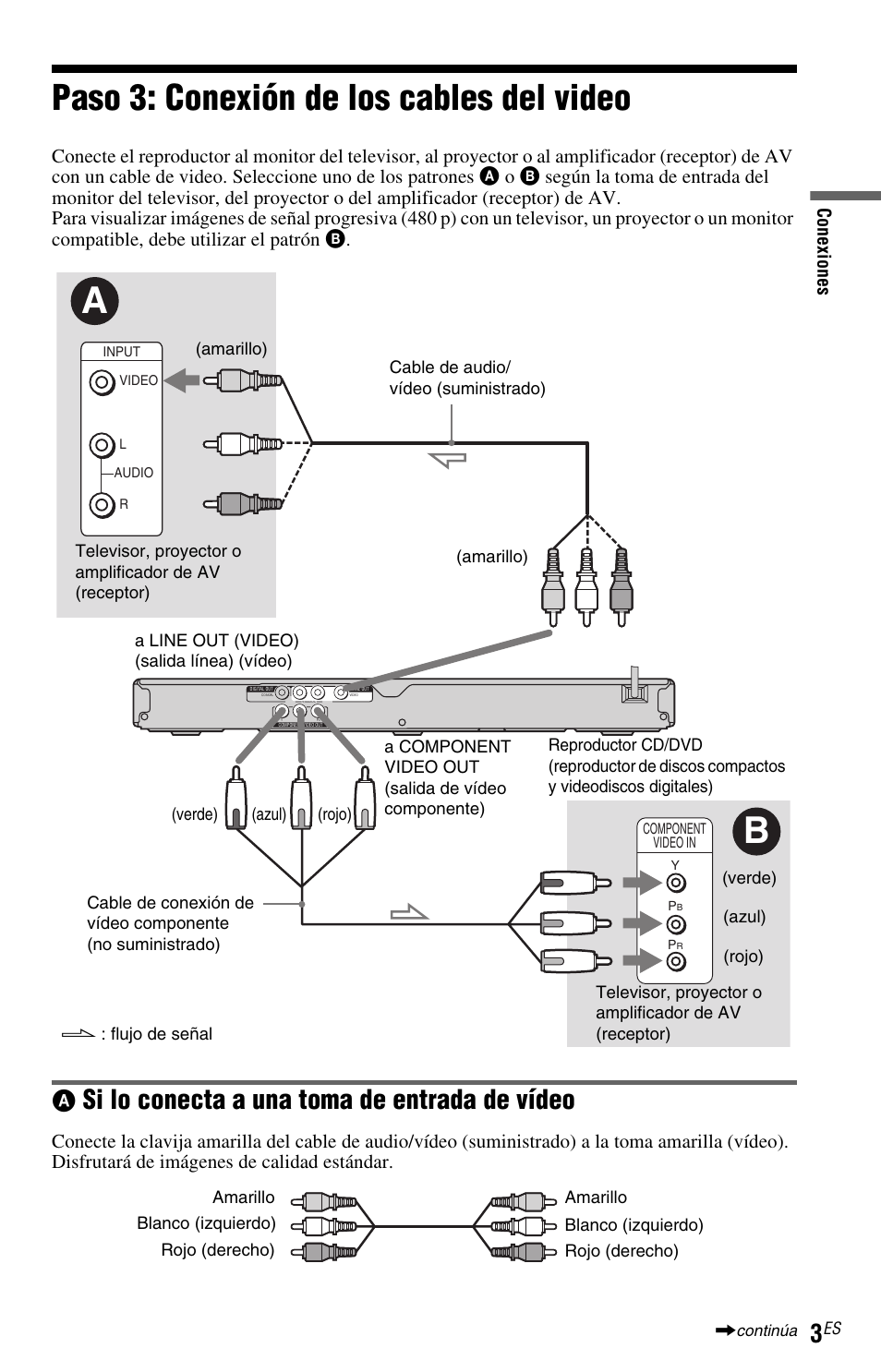 L1ac - paso 3: conexión de los cables del video, Paso 3: conexión de los cables del video, Si lo conecta a una toma de entrada de vídeo | Sony DVP-NS57P User Manual | Page 75 / 84