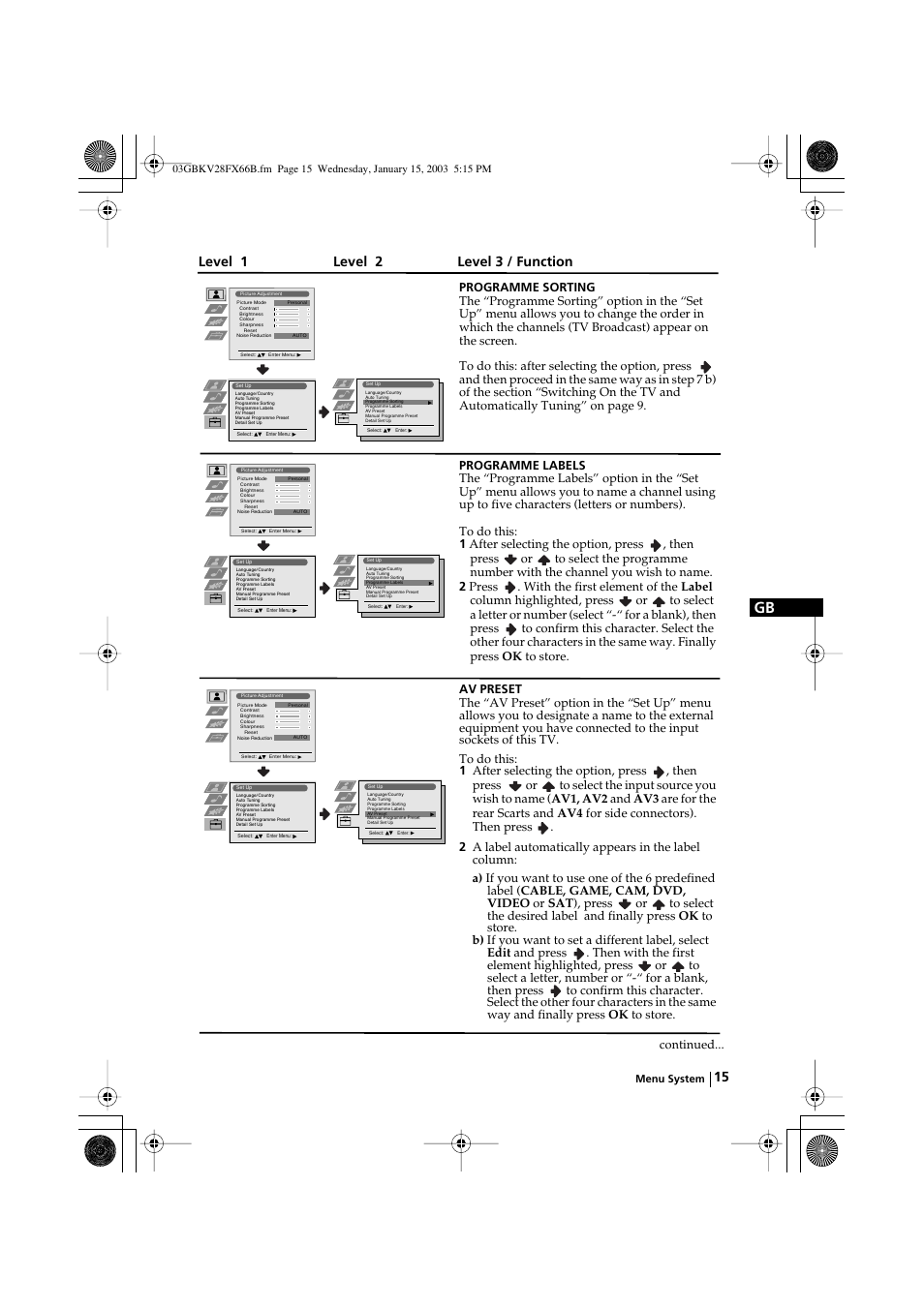 Level 1 level 2 level 3 / function | Sony KV-28FX66B User Manual | Page 15 / 28