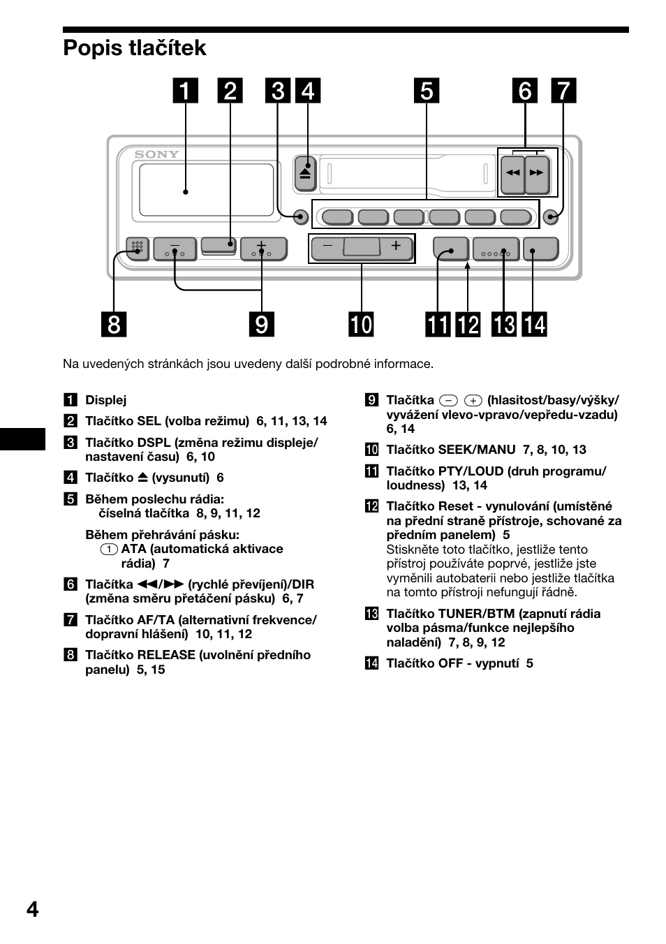 Popis tlaëìtek, Popis tlačítek | Sony XR-1800R User Manual | Page 40 / 92