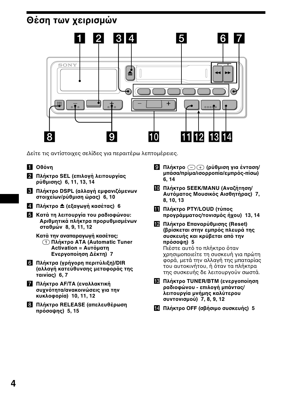 Ûë щˆу ¯виъиымту, Θέση των ειρισµών | Sony XR-1800R User Manual | Page 58 / 92