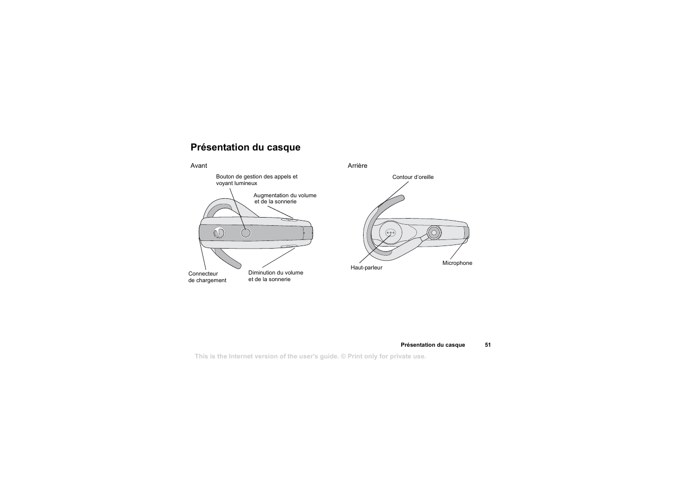 Présentation du casque, Présentation du casque 51 | Sony HBH-65 User Manual | Page 51 / 95