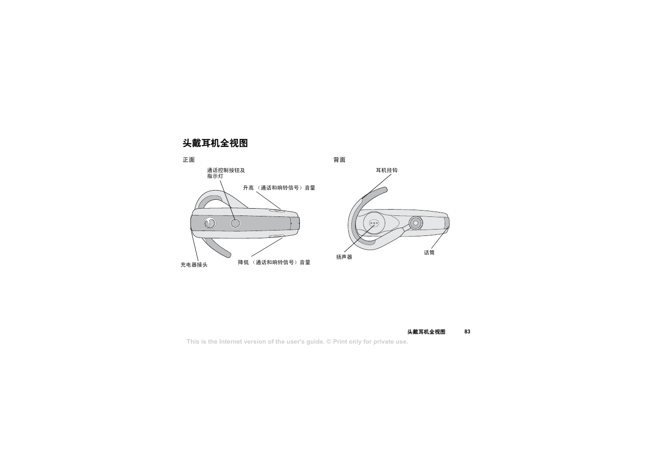 头戴耳机全视图 | Sony HBH-65 User Manual | Page 83 / 95