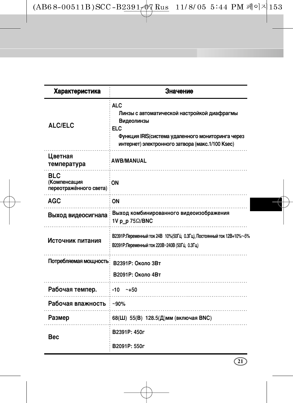 Samsung SCC-B2091P User Manual | Page 165 / 168