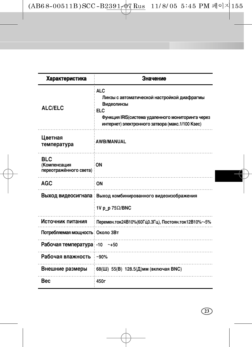 Samsung SCC-B2091P User Manual | Page 167 / 168