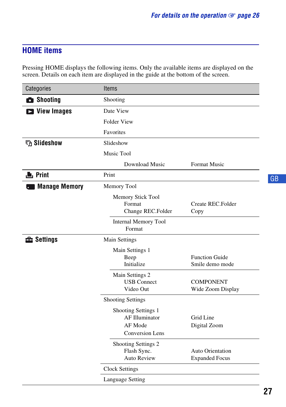 Home items | Sony Cyber-shot DSC-H50 User Manual | Page 27 / 88