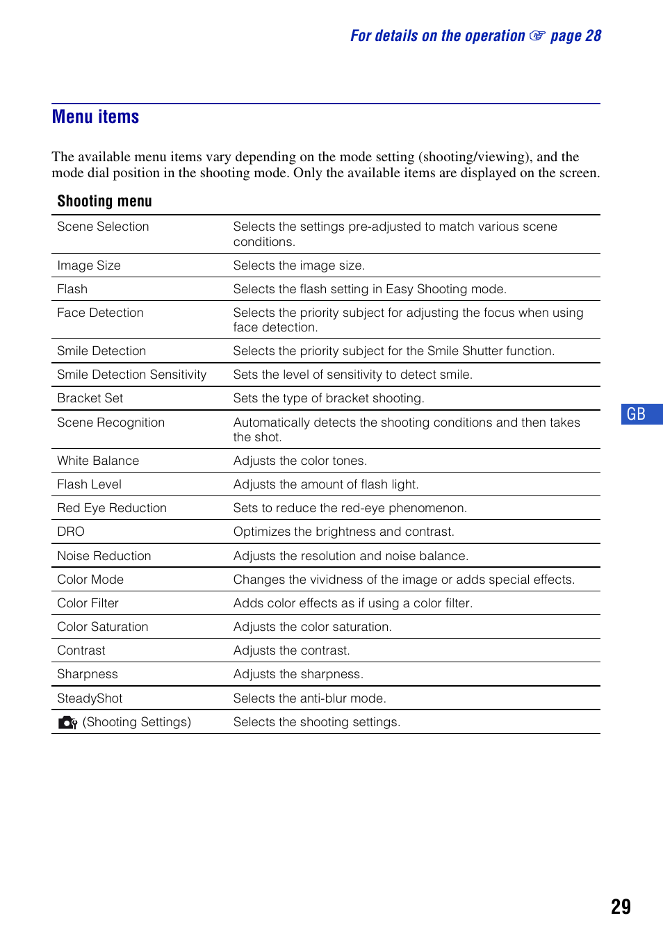 Menu items | Sony Cyber-shot DSC-H50 User Manual | Page 29 / 88