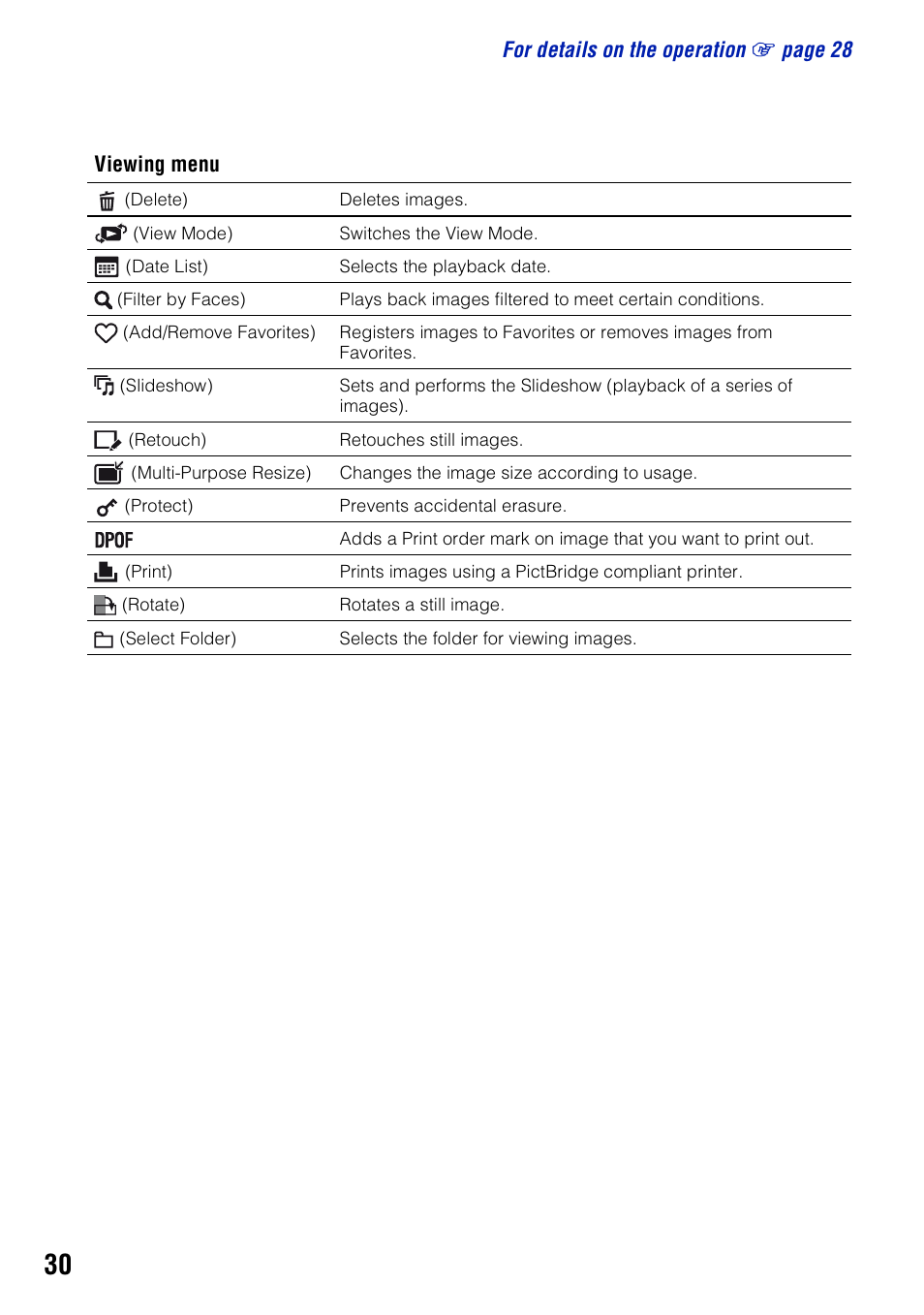 Sony Cyber-shot DSC-H50 User Manual | Page 30 / 88