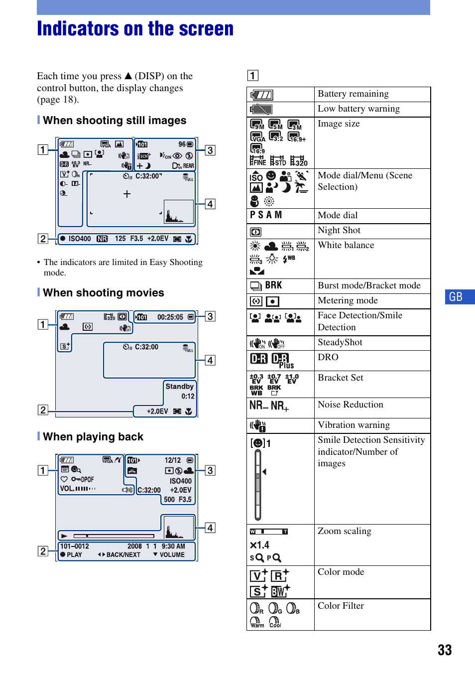 Indicators on the screen | Sony Cyber-shot DSC-H50 User Manual | Page 33 / 88