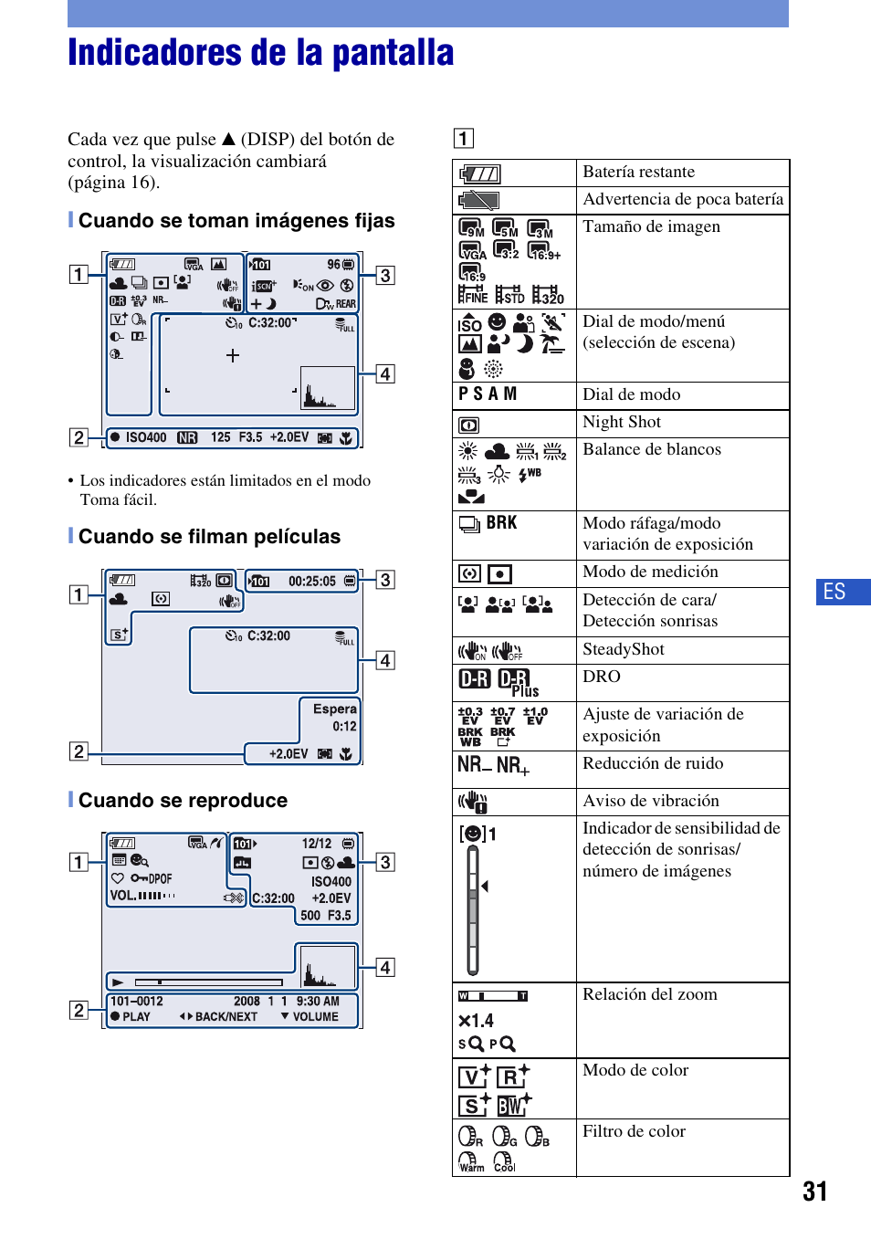 Indicadores de la pantalla | Sony Cyber-shot DSC-H50 User Manual | Page 73 / 88