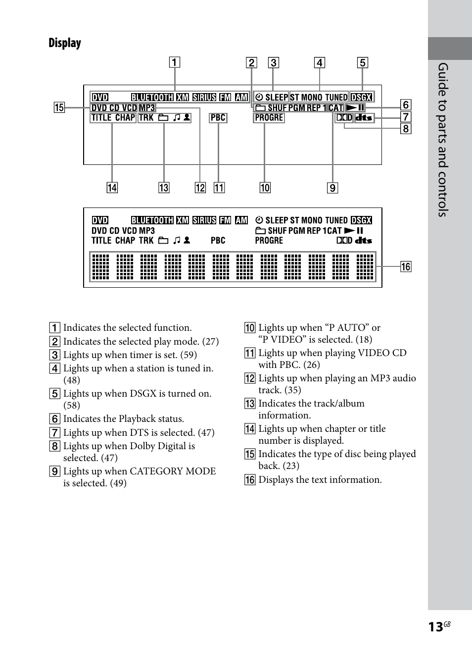 Guide t o par ts and c on tr ols display | Sony CMT-DH7BT User Manual | Page 13 / 92