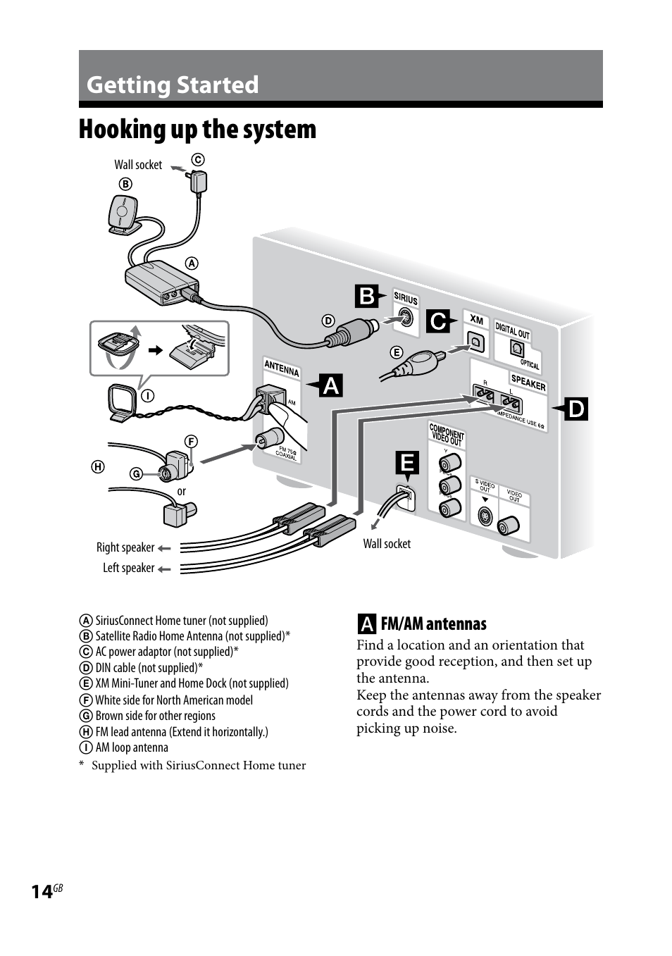 Getting started, Hooking up the system, Fm/am antennas | Sony CMT-DH7BT User Manual | Page 14 / 92