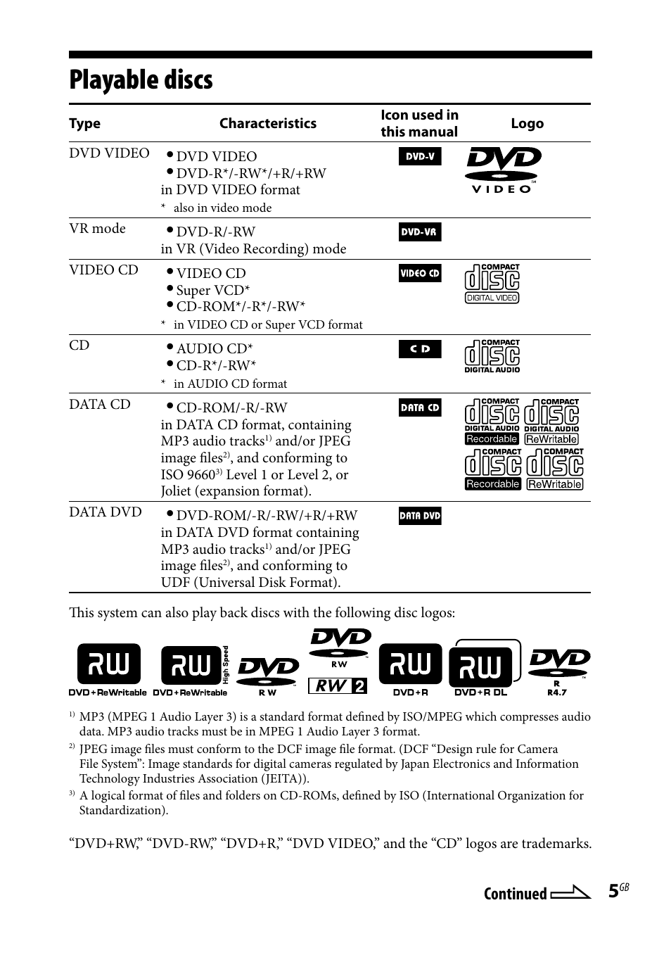 Playable discs, Continued | Sony CMT-DH7BT User Manual | Page 5 / 92