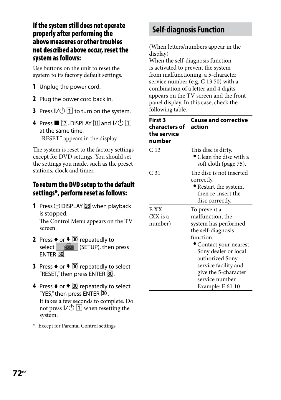 Self-diagnosis function | Sony CMT-DH7BT User Manual | Page 72 / 92
