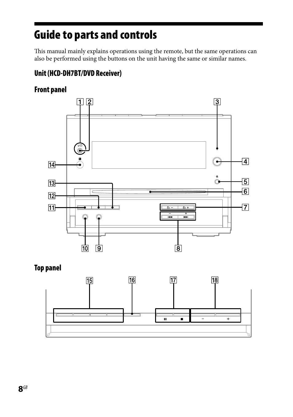 Guide to parts and controls | Sony CMT-DH7BT User Manual | Page 8 / 92