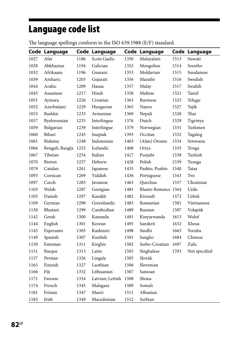 Language code list | Sony CMT-DH7BT User Manual | Page 82 / 92