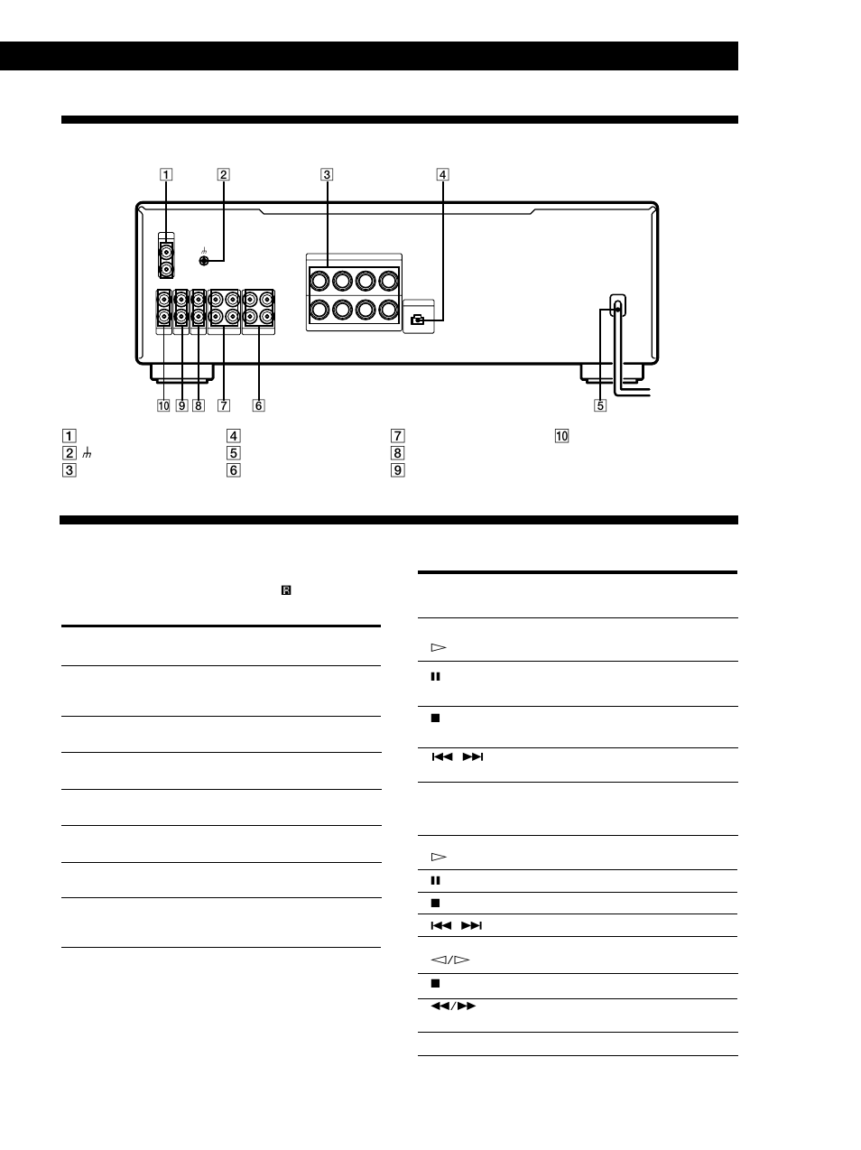 Rear panel descriptions, Remote button descriptions, 11 additional information | Remote button(s) for operating the function | Sony TA-FB940R User Manual | Page 11 / 12